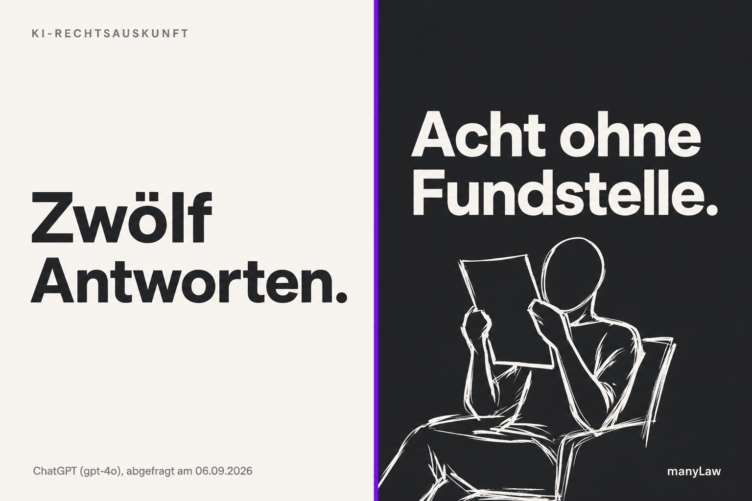 Bild KI-generiert. Zweigeteilte Grafik. Links auf hellem Grund die Kopfzeile „KI-RECHTSAUSKUNFT“ und darunter „Zwölf Antworten.“, rechts auf dunklem Grund „Acht ohne Fundstelle.“ und eine gezeichnete sitzende Figur, die ein Blatt hochhält. Unten links ChatGPT (gpt-4o), abgefragt am 06.09.2026, unten rechts die Wortmarke manyLaw.