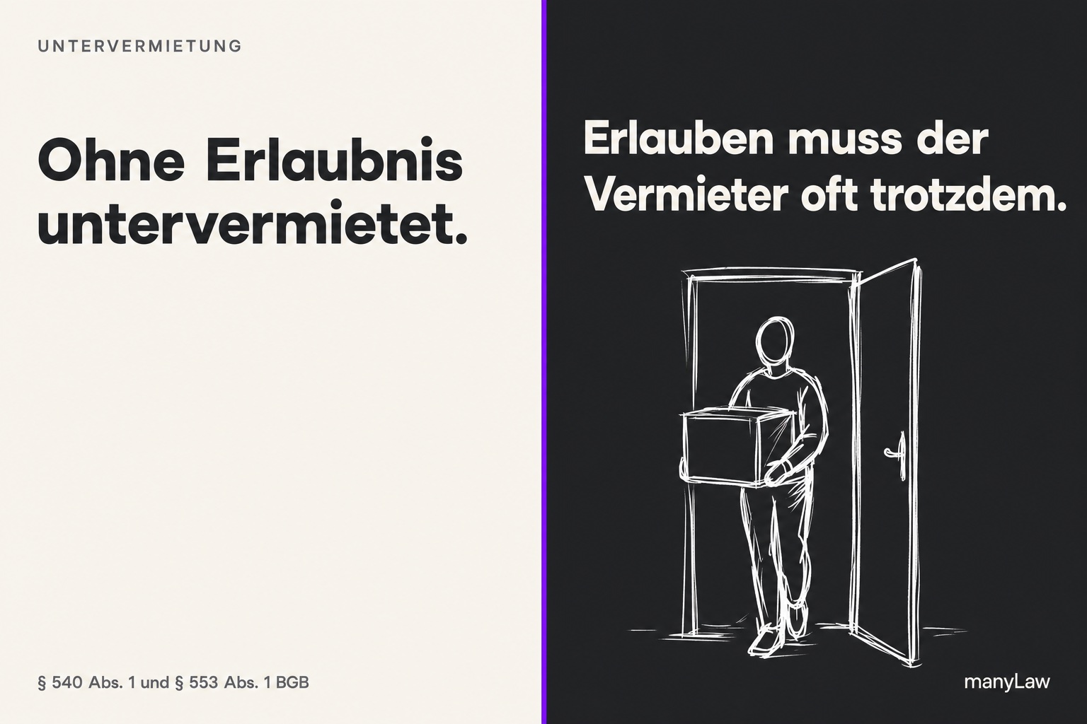 Bild KI-generiert. Zweigeteilte Grafik. Links auf hellem Grund die Kopfzeile „UNTERVERMIETUNG“ und darunter „Ohne Erlaubnis untervermietet.“, rechts auf dunklem Grund „Erlauben muss der Vermieter oft trotzdem.“ und eine gezeichnete Figur, die mit einem Karton durch eine Tür kommt. Unten links die Fundstelle § 540 Abs. 1 und § 553 Abs. 1 BGB, unten rechts die Wortmarke manyLaw.