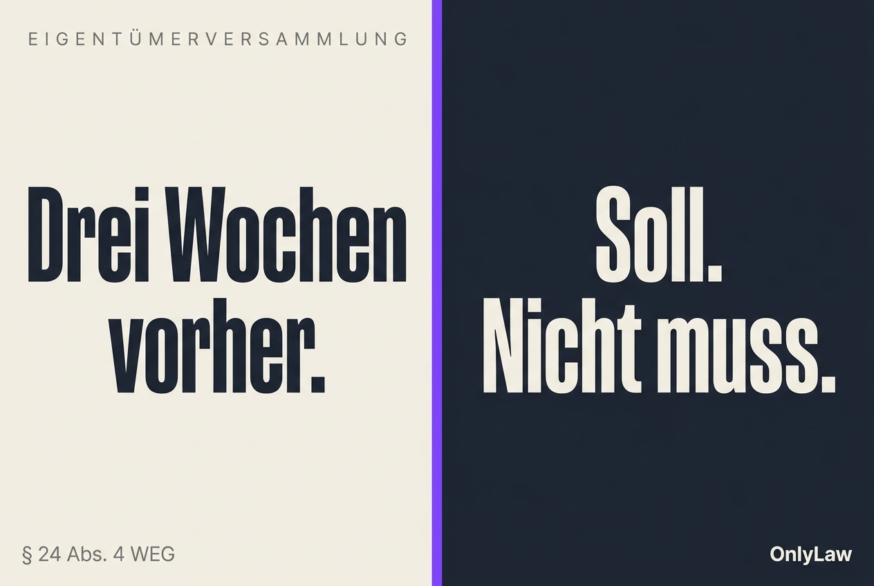 Bild KI-generiert. Zweigeteilte Grafik. Links auf hellem Grund die Kopfzeile „EIGENTÜMERVERSAMMLUNG" und darunter „Drei Wochen vorher.", rechts auf dunklem Grund „Soll. Nicht muss.", unten links die Fundstelle § 24 Abs. 4 WEG, unten rechts die Wortmarke OnlyLaw.